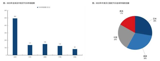 海过程中的机遇与挑战 对话创始人PG电子麻将胡了2试玩收藏卡出(图7)