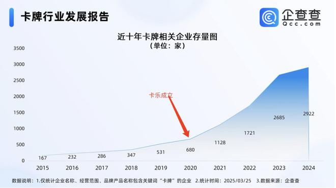 海过程中的机遇与挑战 对话创始人PG电子麻将胡了2试玩收藏卡出(图5)