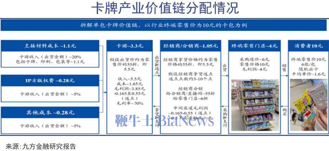 狂热_评级_价值_市场麻将胡了2模拟器卡