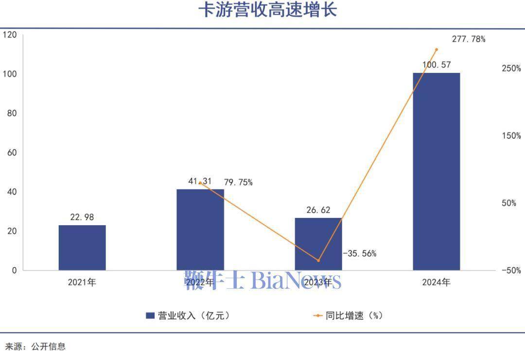 狂热_评级_价值_市场麻将胡了2模拟器卡牌(图2)