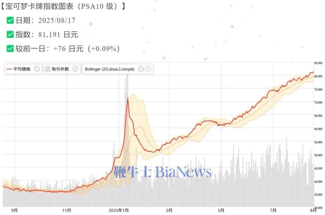 狂热_评级_价值_市场麻将胡了2模拟器卡牌(图3)